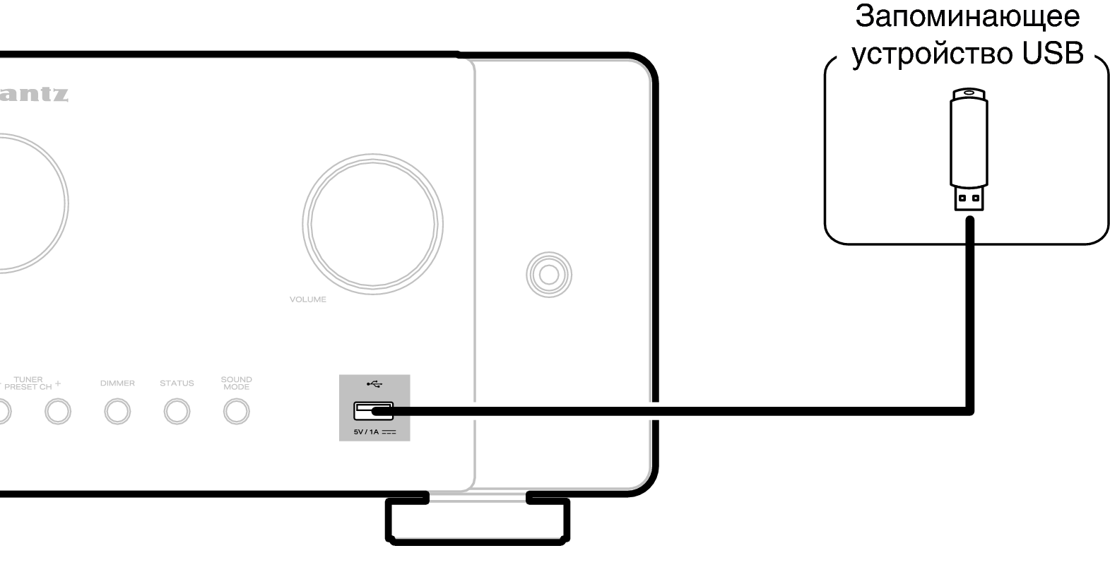 Conne USB C60